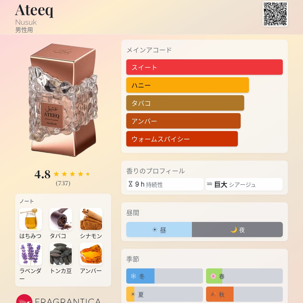 Ateeq Nusuk コロン - 2025年の男性用 新着フレグランス