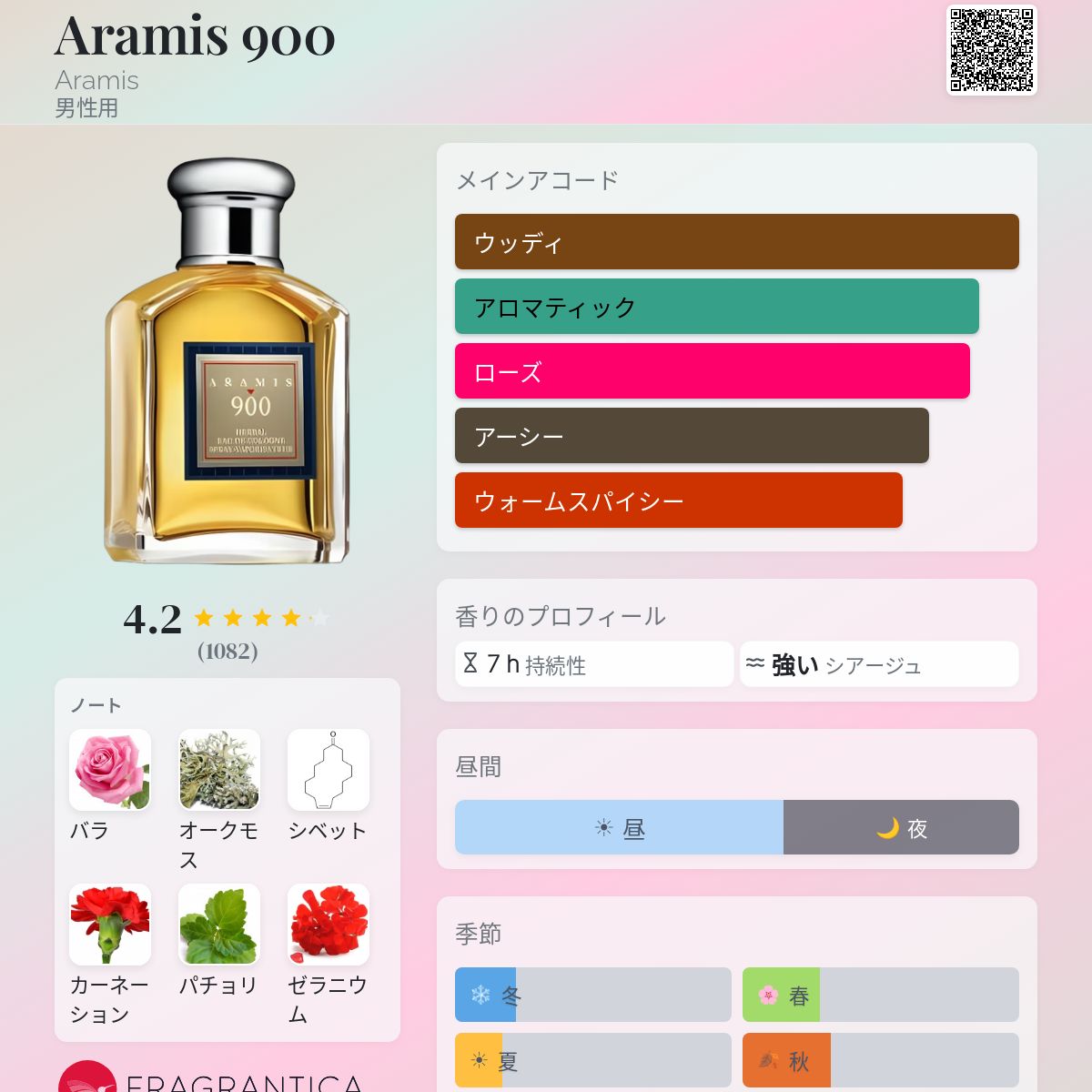 Aramis 900 Aramis コロン - 1973年の男性用 フレグランス