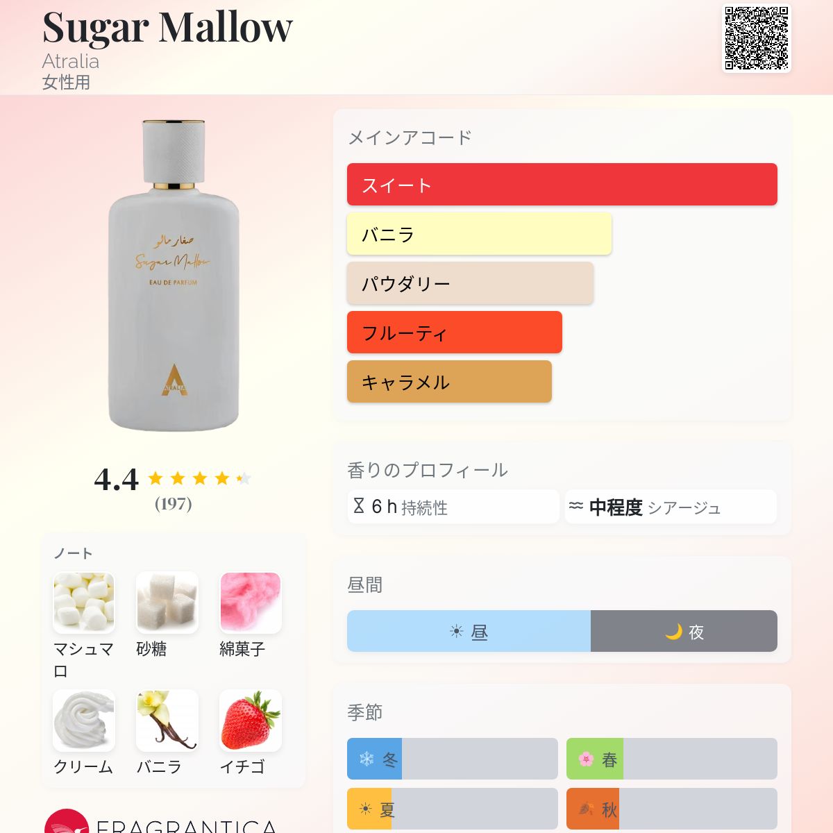Sugar Mallow Atralia 香水 - 2025年の女性用 新着フレグランス
