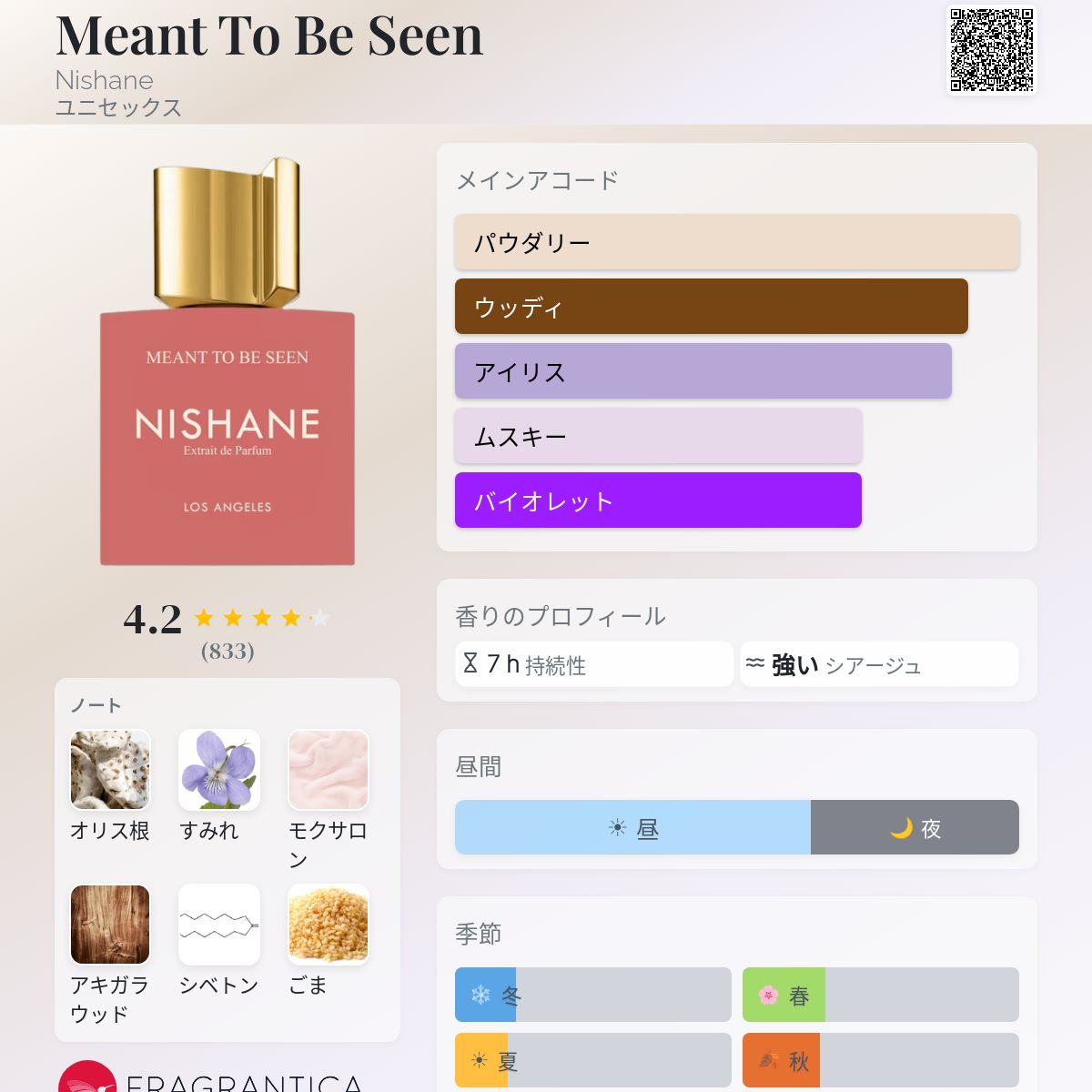 Meant To Be Seen Nishane 香水 - 2025年のユニセックス 新着フレグランス