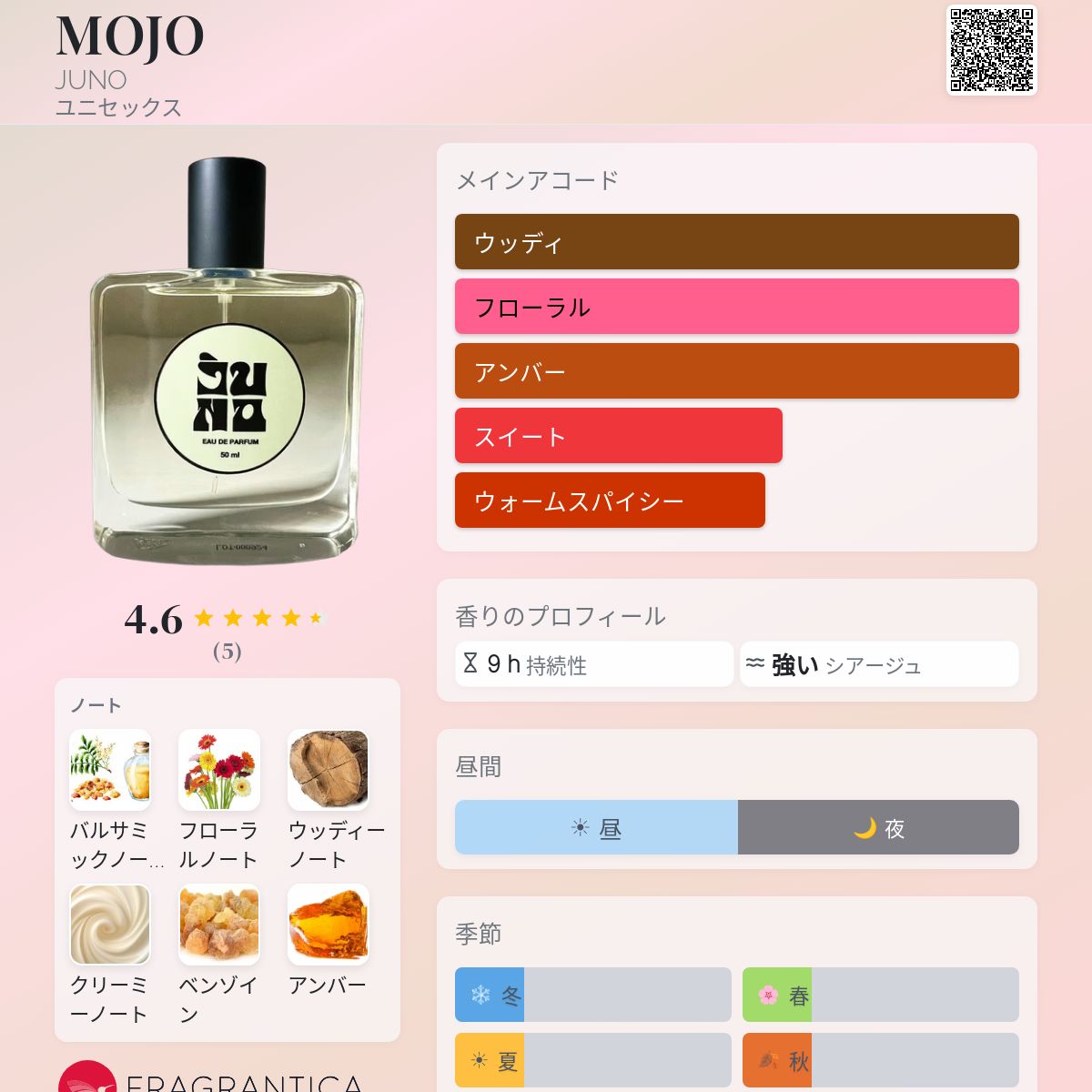 MOJO JUNO 香水 - 2023年のユニセックス フレグランス