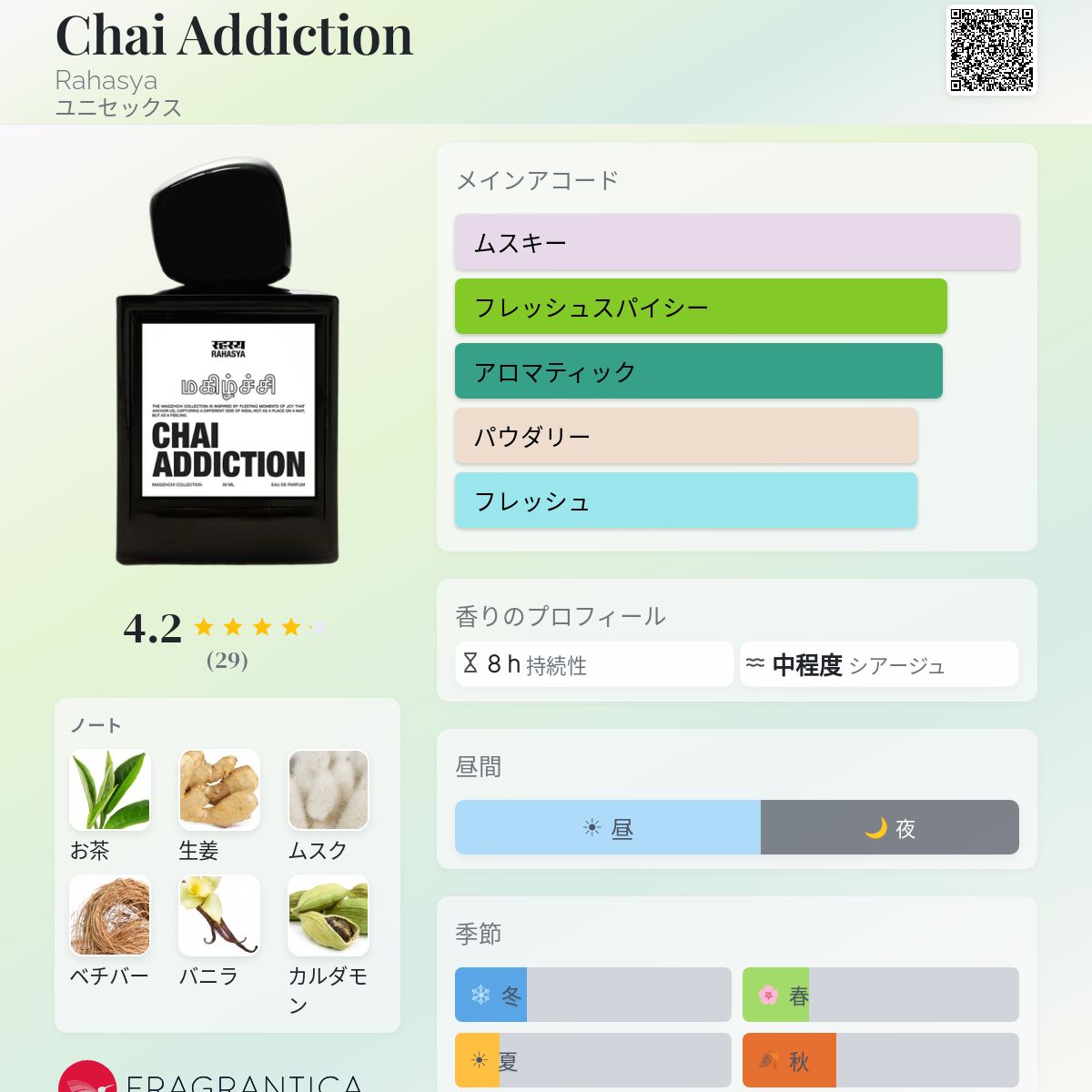 Chai Addiction Rahasya 香水 - 2025年のユニセックス 新着フレグランス