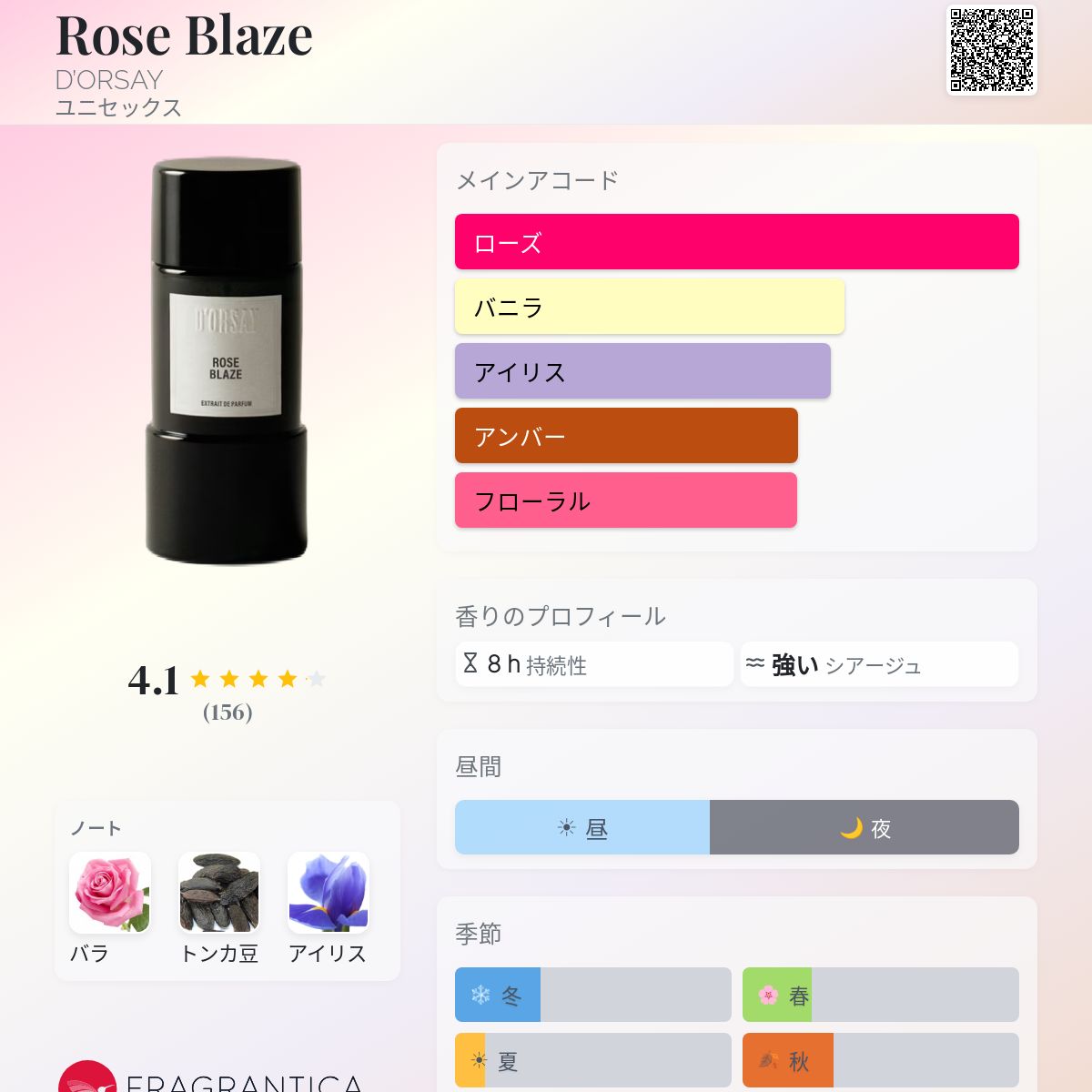 Rose Blaze D'ORSAY 香水 - 2025年のユニセックス 新着フレグランス