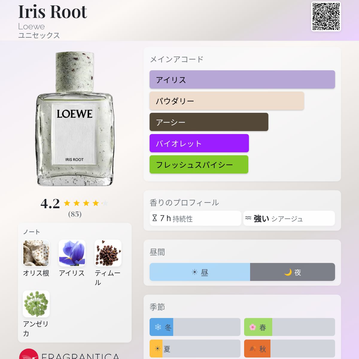 Iris Root Loewe 香水 - 2025年のユニセックス 新着フレグランス
