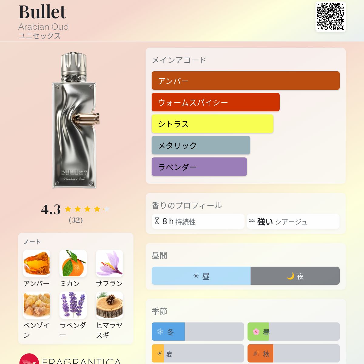 Bullet Arabian Oud 香水 - 2024年のユニセックス フレグランス