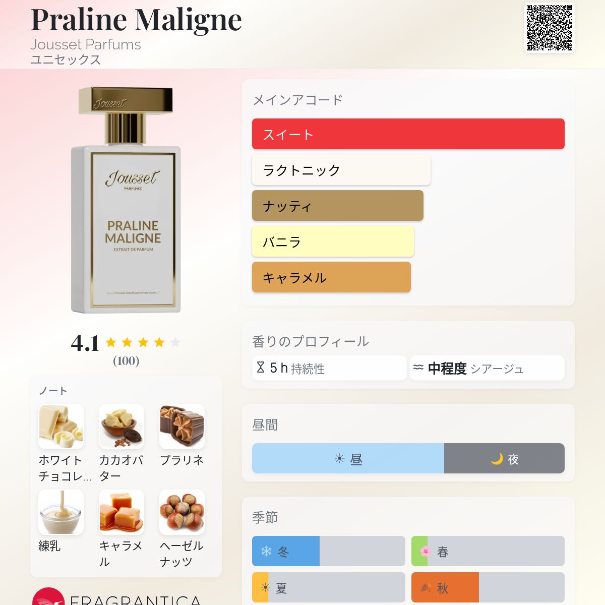 Praline Maligne Jousset Parfums 香水 - 2025年のユニセックス 新着