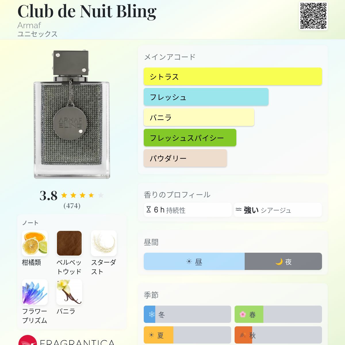 Club de Nuit Bling Armaf 香水 - 2025年のユニセックス 新着フレグランス