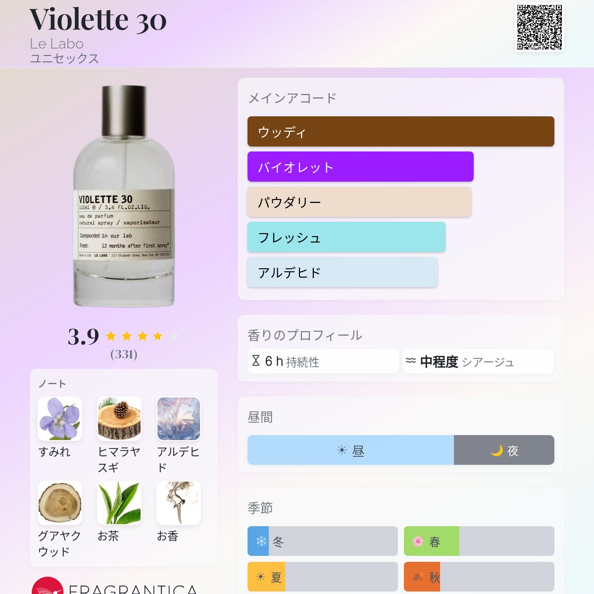 VIOLETTE 30 ヴァイオレット 30 LE LABO 新作〈ヴァイオレット 30〉を 森岡督行さんと前田エマさんの