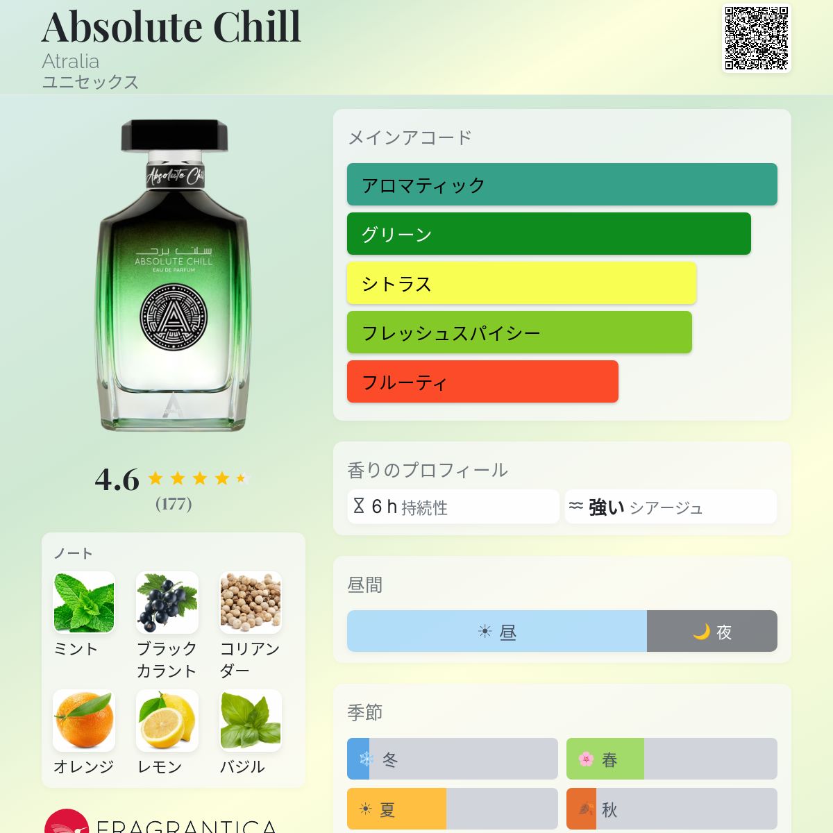 Absolute Chill Atralia 香水 - 2025年のユニセックス 新着フレグランス
