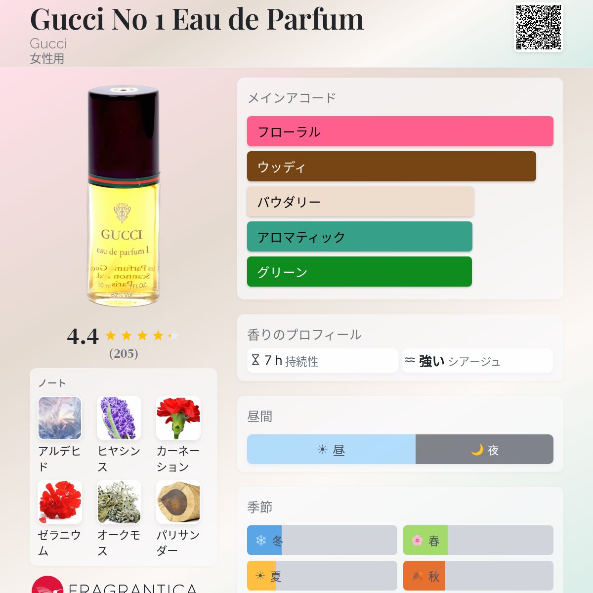 Gucci No 1 Eau de Parfum Gucci 香水 - 1974年の女性用 フレグランス