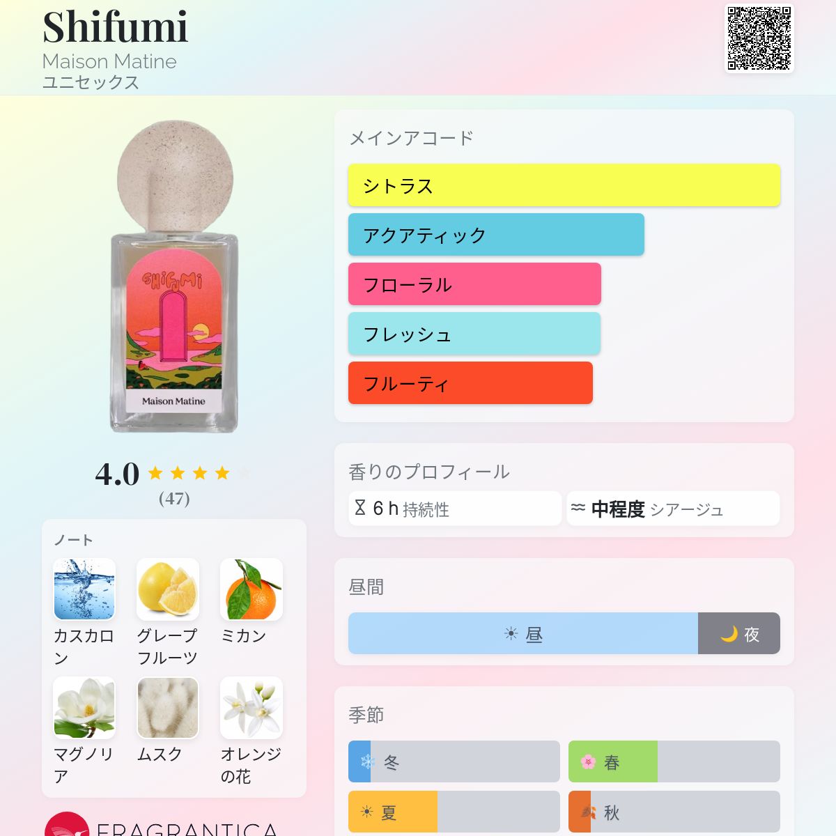 Shifumi Maison Matine 香水 - 2025年のユニセックス 新着フレグランス