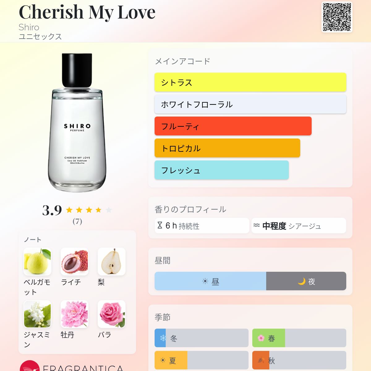 Cherish My Love Shiro 香水 - 年のユニセックス フレグランス