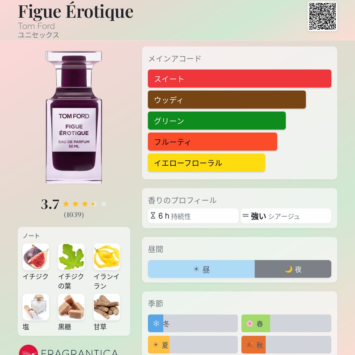 TOM FORD FIGUE ÉROTIQUE キャンドル 180g Scented Candles | TOM FORD