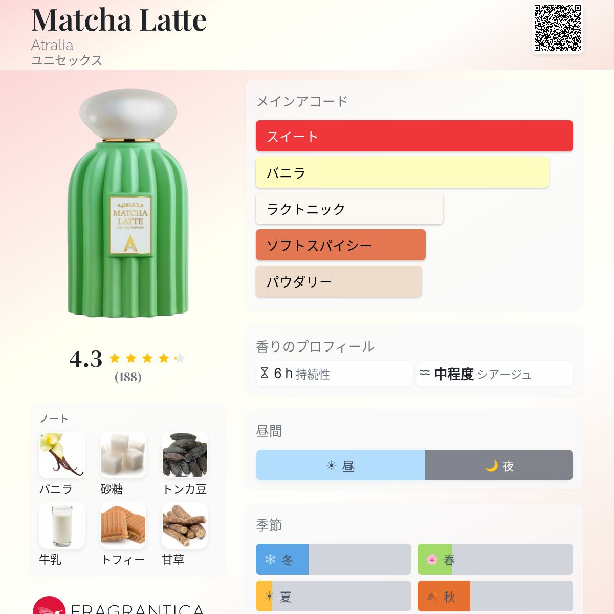 Matcha Latte Atralia 香水 - 2025年のユニセックス 新着フレグランス