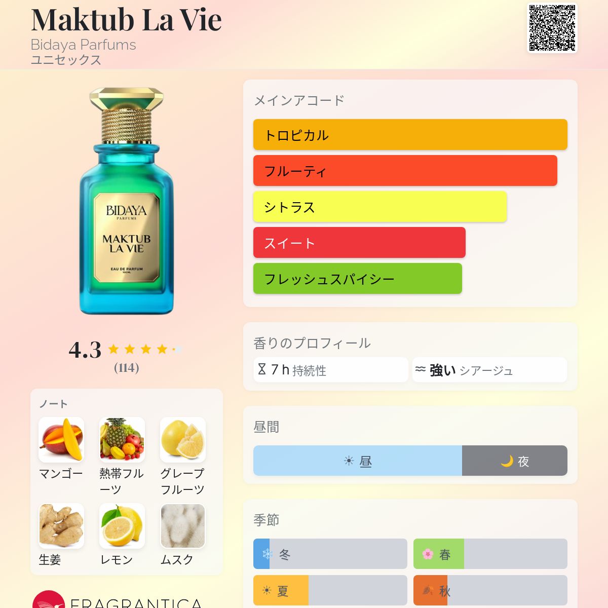 Maktub La Vie Bidaya Parfums 香水 - 2025年のユニセックス 新着 