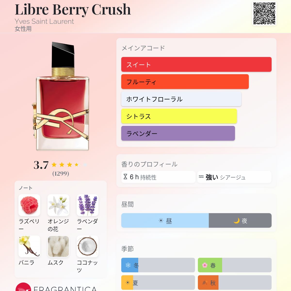 Libre Berry Crush Yves Saint Laurent 香水 - 2025年の女性用 新着