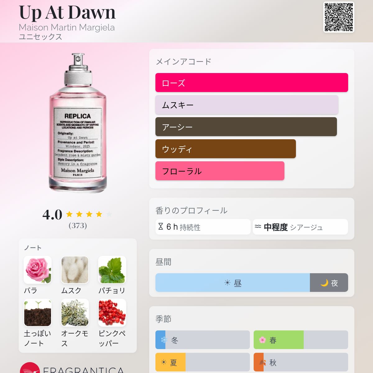 Up At Dawn Maison Martin Margiela 香水 - 2025年のユニセックス 新着