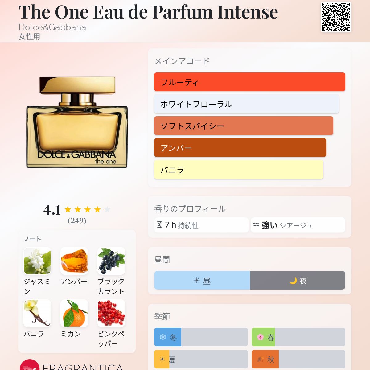 The One Eau de Parfum Intense Dolce&Gabbana 香水 - 2025年の女性用