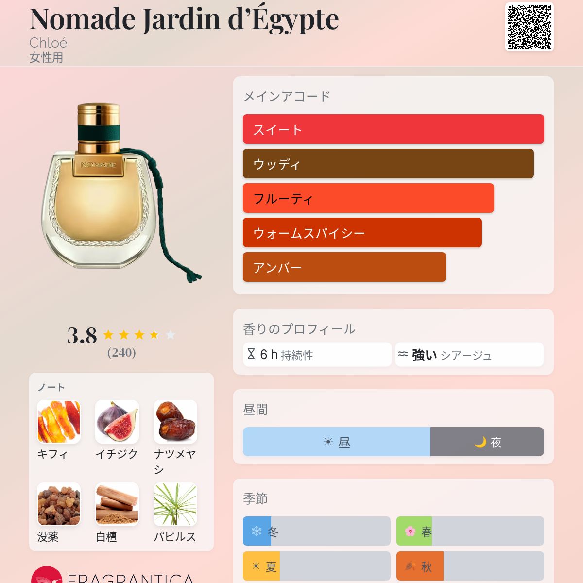Nomade Jardin d'Égypte Chloé 香水 - 2025年の女性用 新着フレグランス