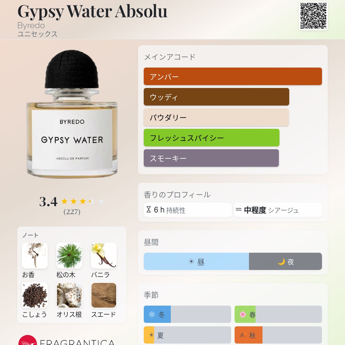 Gypsy Water Absolu Byredo 香水 - 2026年のユニセックス 新着フレグランス