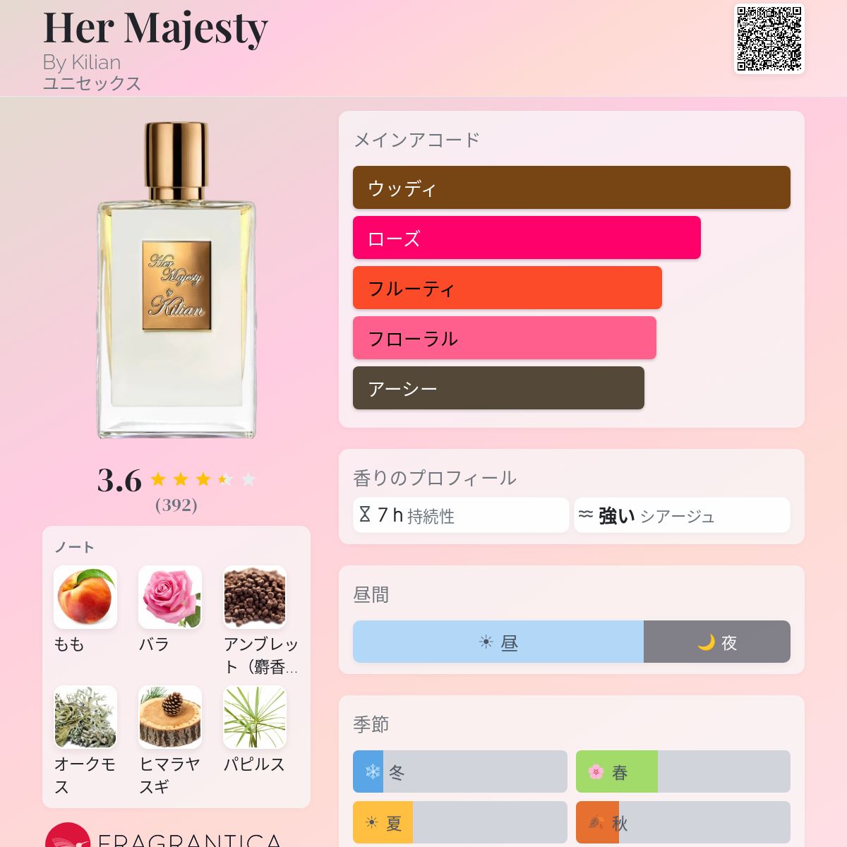 Her Majesty By Kilian 香水 - 2026年のユニセックス 新着フレグランス