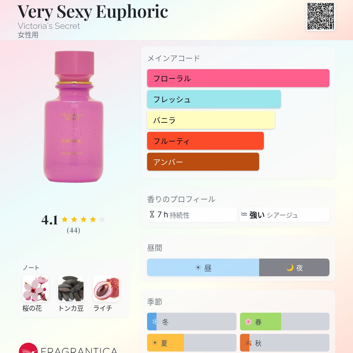 Very Sexy Euphoric Victoria