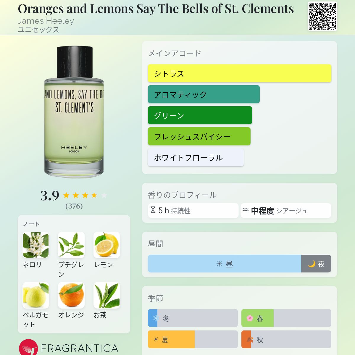Oranges and Lemons Say The Bells of St. Clements James Heeley 香水