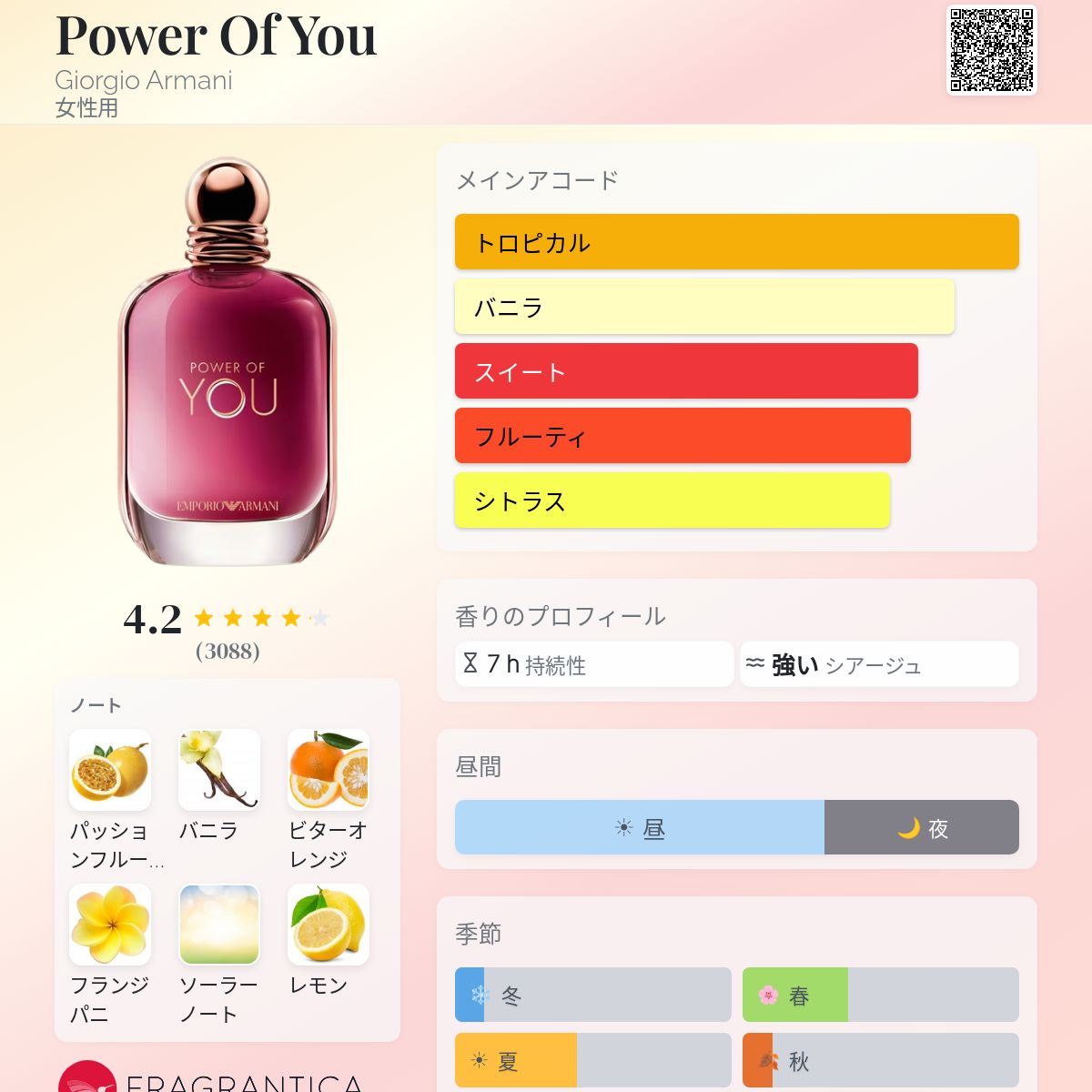 Power Of You Giorgio Armani 香水 - 2026年の女性用 新着フレグランス
