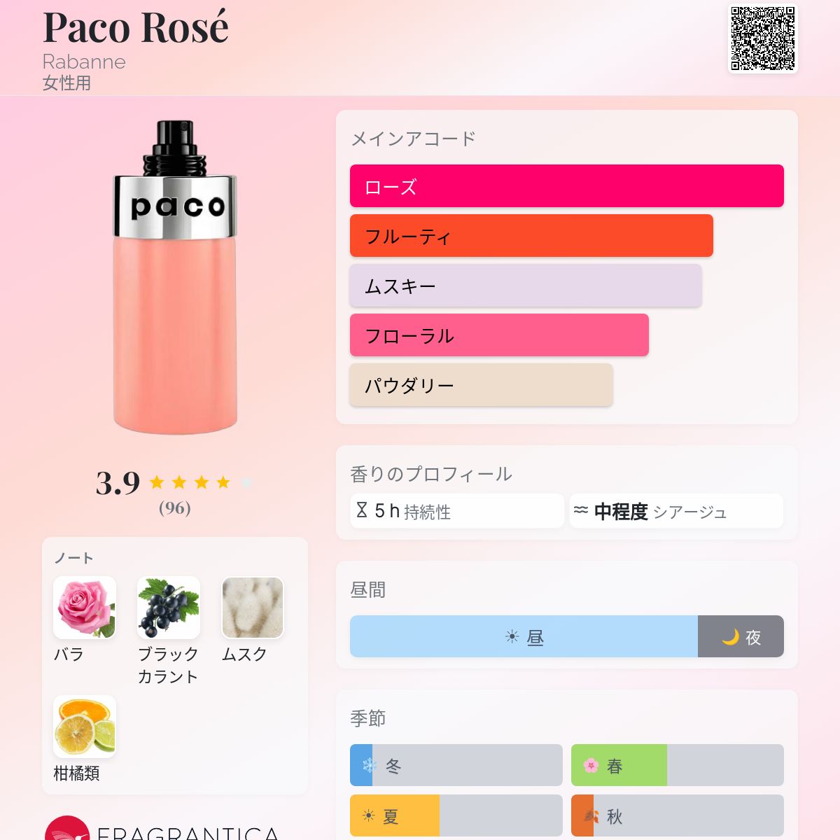 Paco Rosé Rabanne 香水 - 2026年の女性用 新着フレグランス