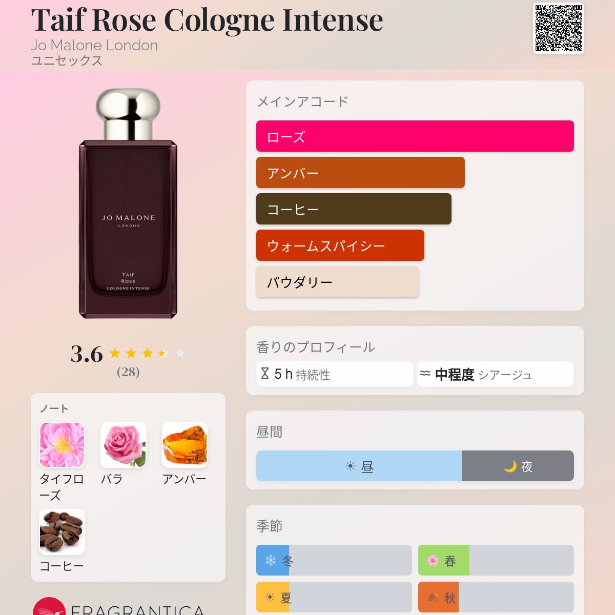 Taif Rose Cologne Intense Jo Malone London 香水 - 2026年のユニ