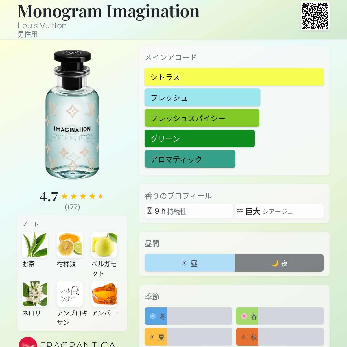 Monogram Imagination Louis Vuitton コロン - 2026年の男性用 新着