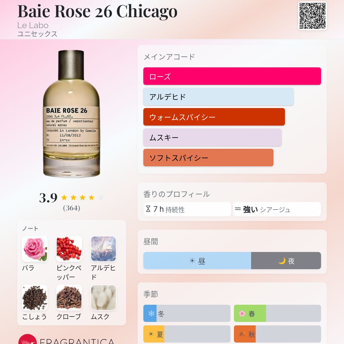 Baie Rose 26 Chicago Le Labo 香水 - 2011年のユニセックス フレグランス