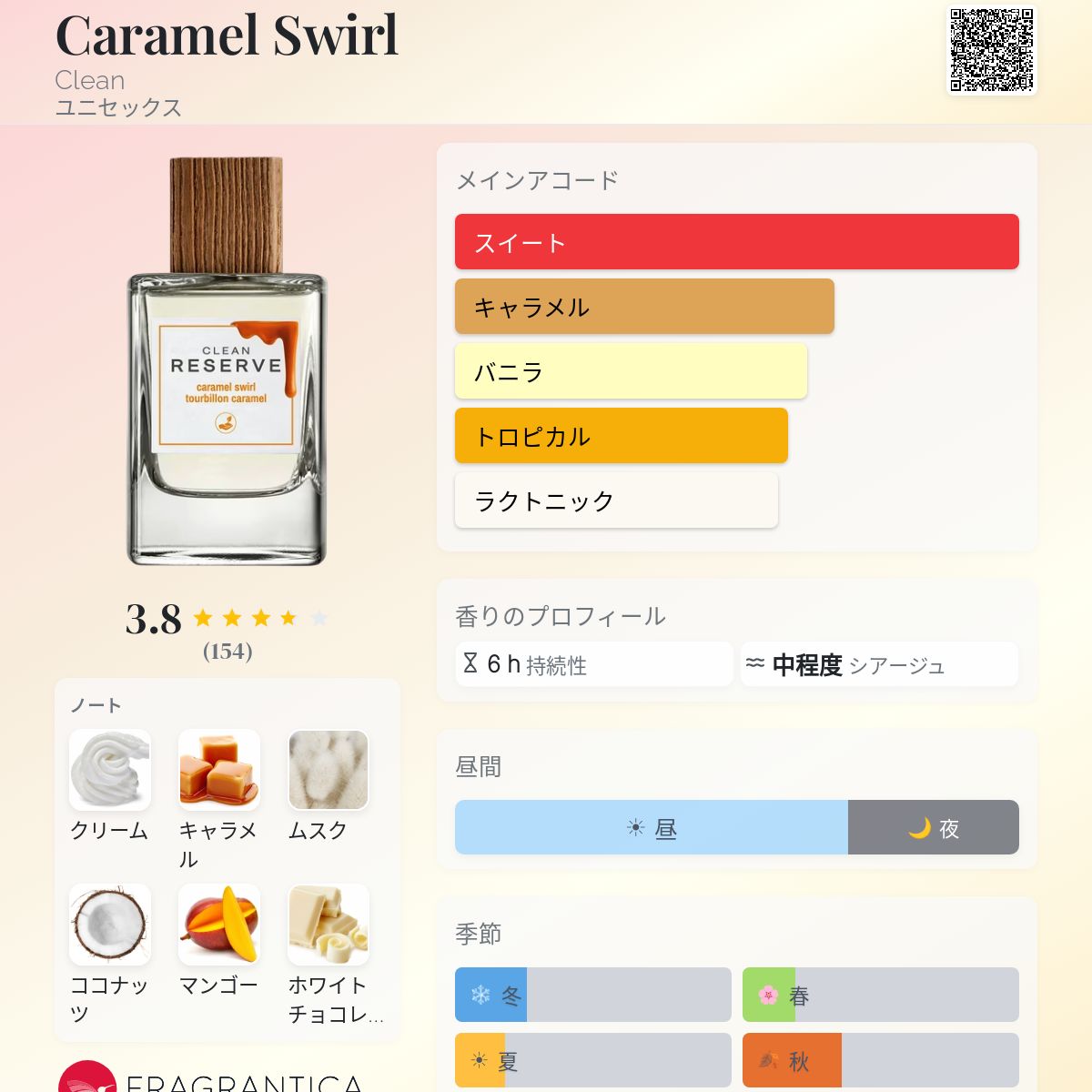 Caramel Swirl Clean 香水 - 2026年のユニセックス 新着フレグランス