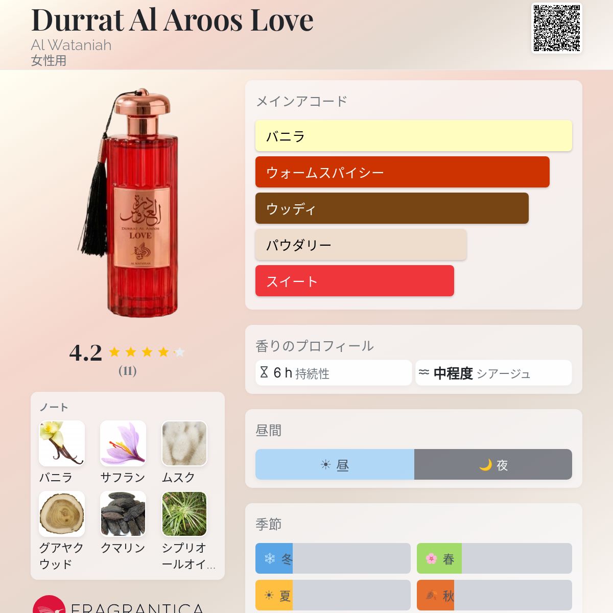 Durrat Al Aroos Love Al Wataniah 香水 - 2025年の女性用 新着