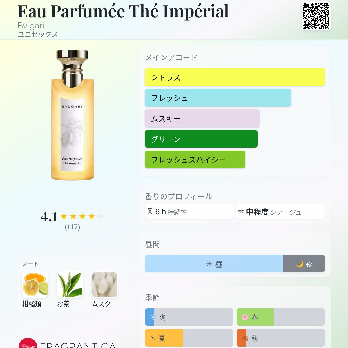 Eau Parfumée Thé Impérial Bvlgari 香水 - 2026年のユニセックス 新着