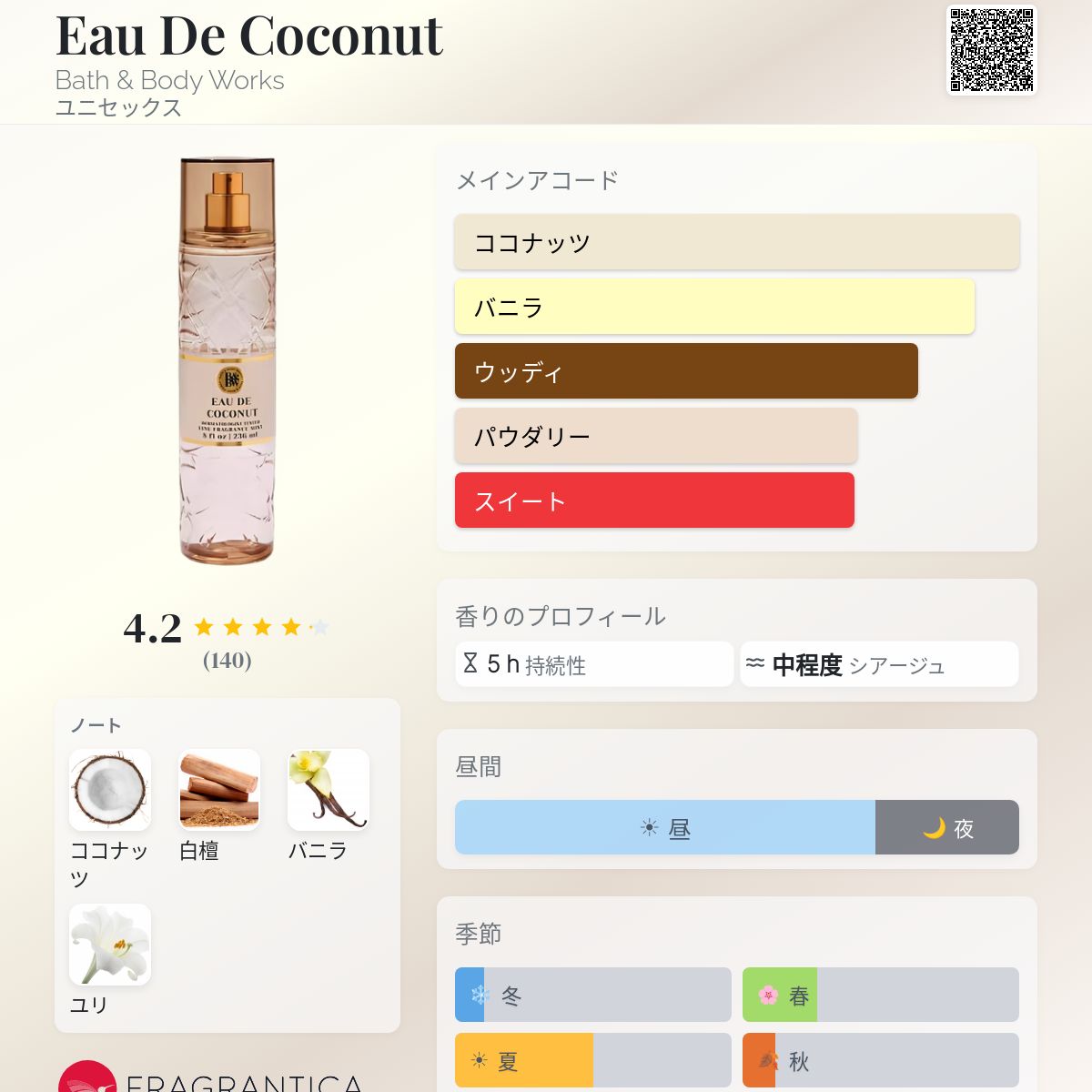 香水 バスアンドボディワークス ココナッツ Amazon Bath and Body