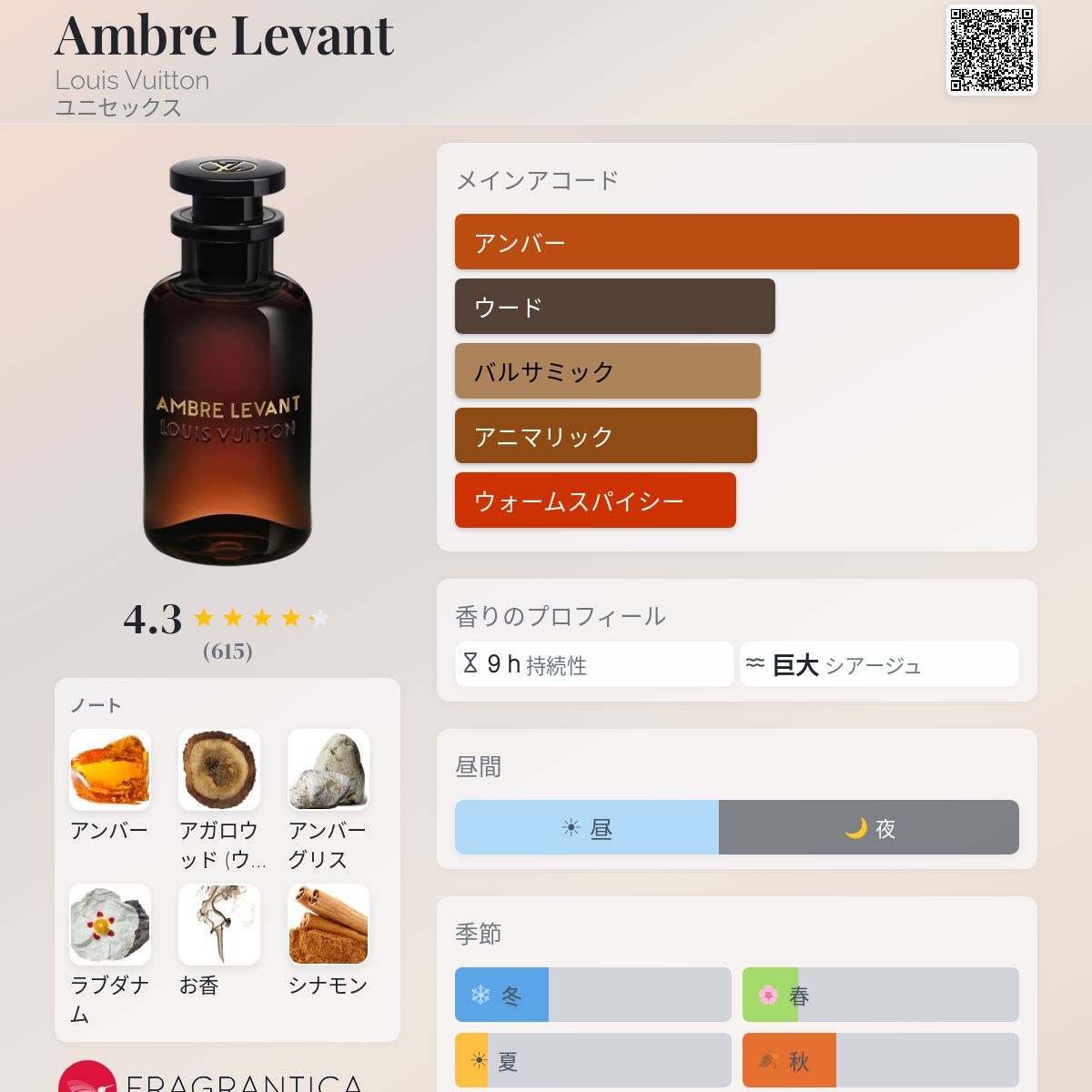 Ambre Levant Louis Vuitton 香水 - 2026年のユニセックス 新着