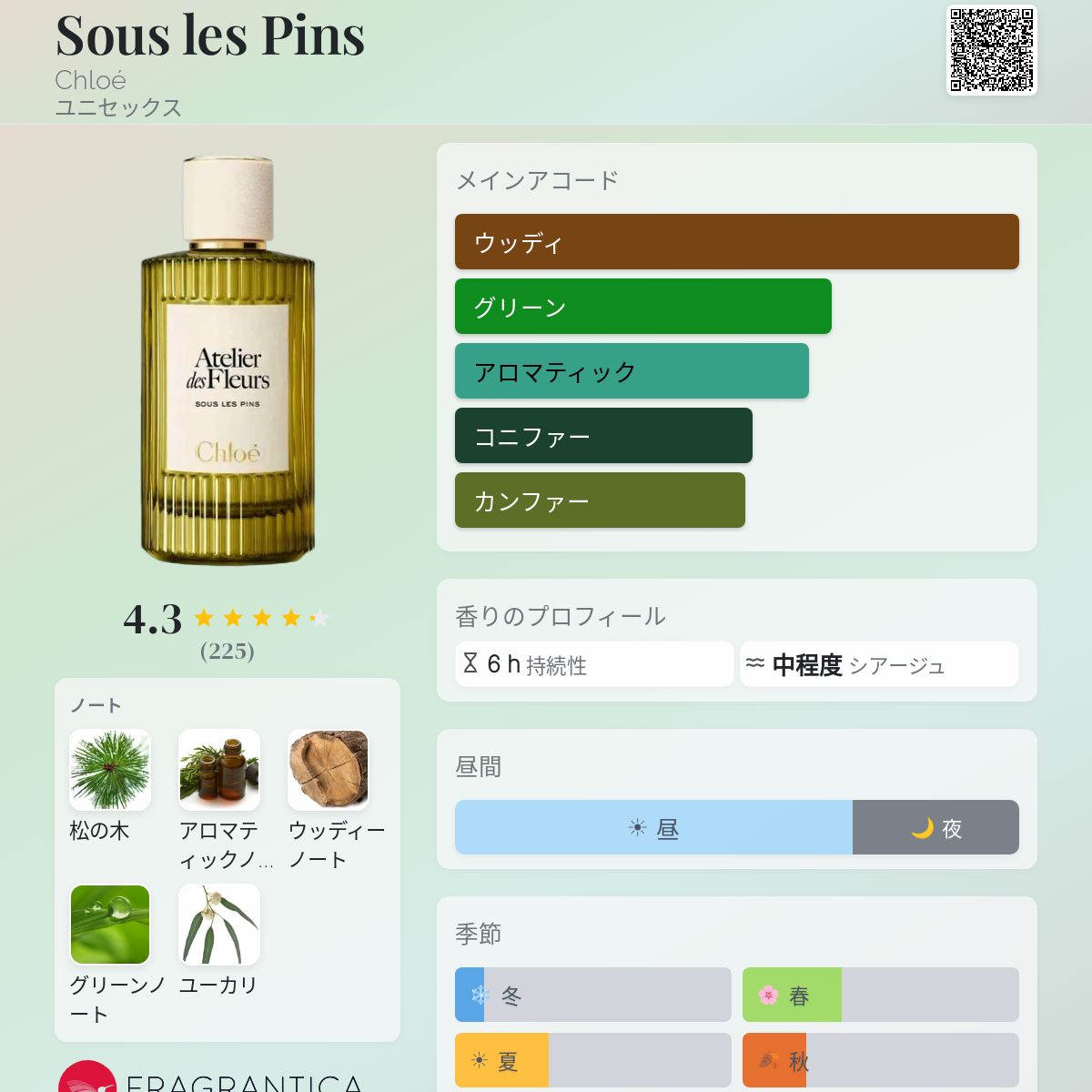 Sous les Pins Chloé 香水 - 2026年のユニセックス 新着フレグランス