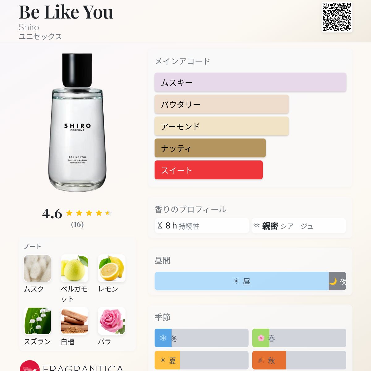 Be Like You Shiro 香水 - 2025年のユニセックス 新着フレグランス
