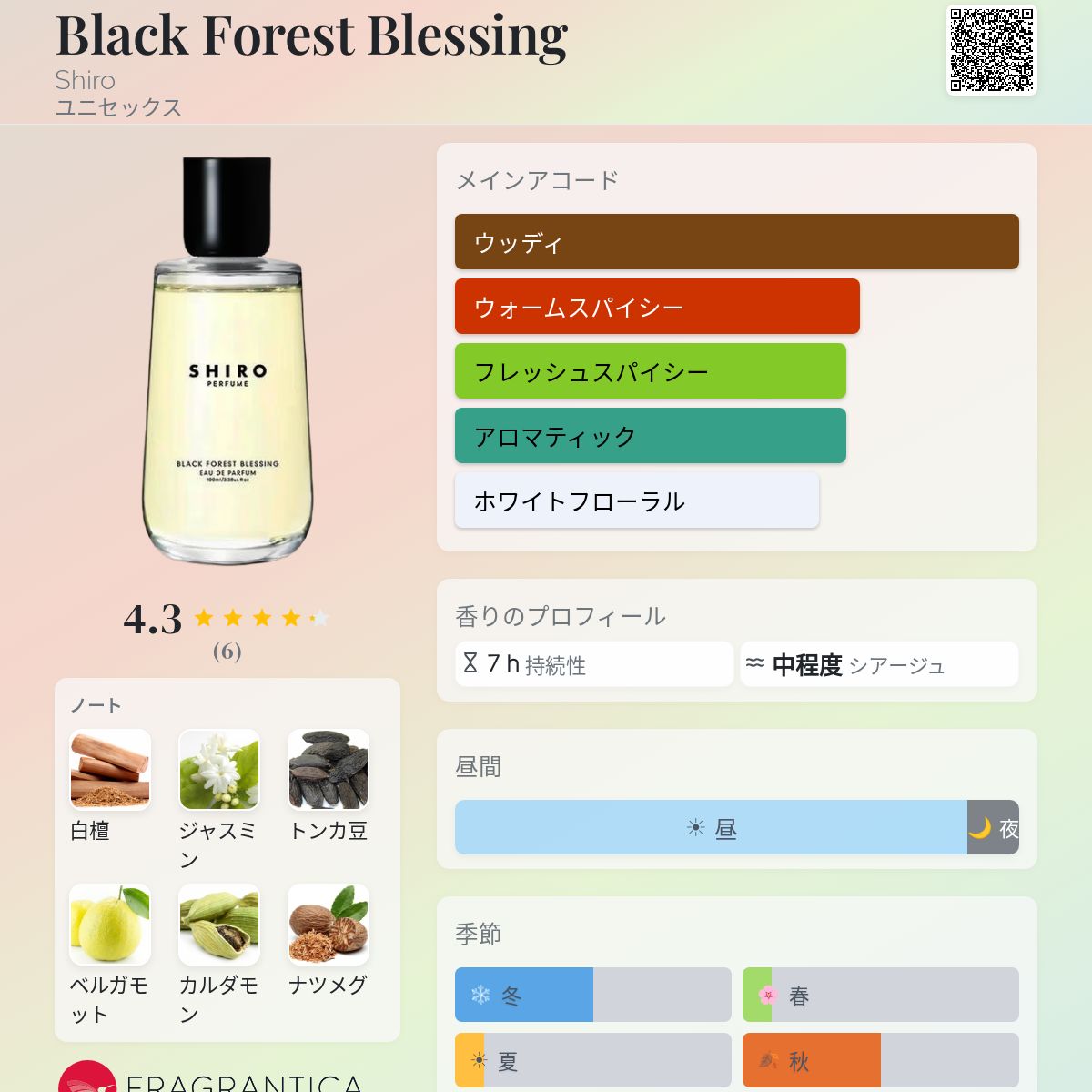 Black Forest Blessing Shiro 香水 - 2025年のユニセックス 新着
