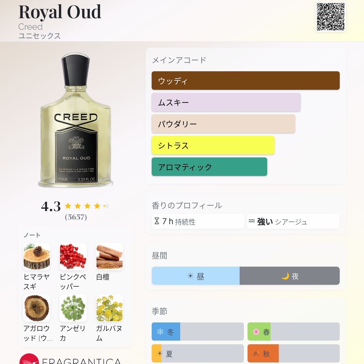 Royal Oud Creed 香水 - 2011年のユニセックス フレグランス