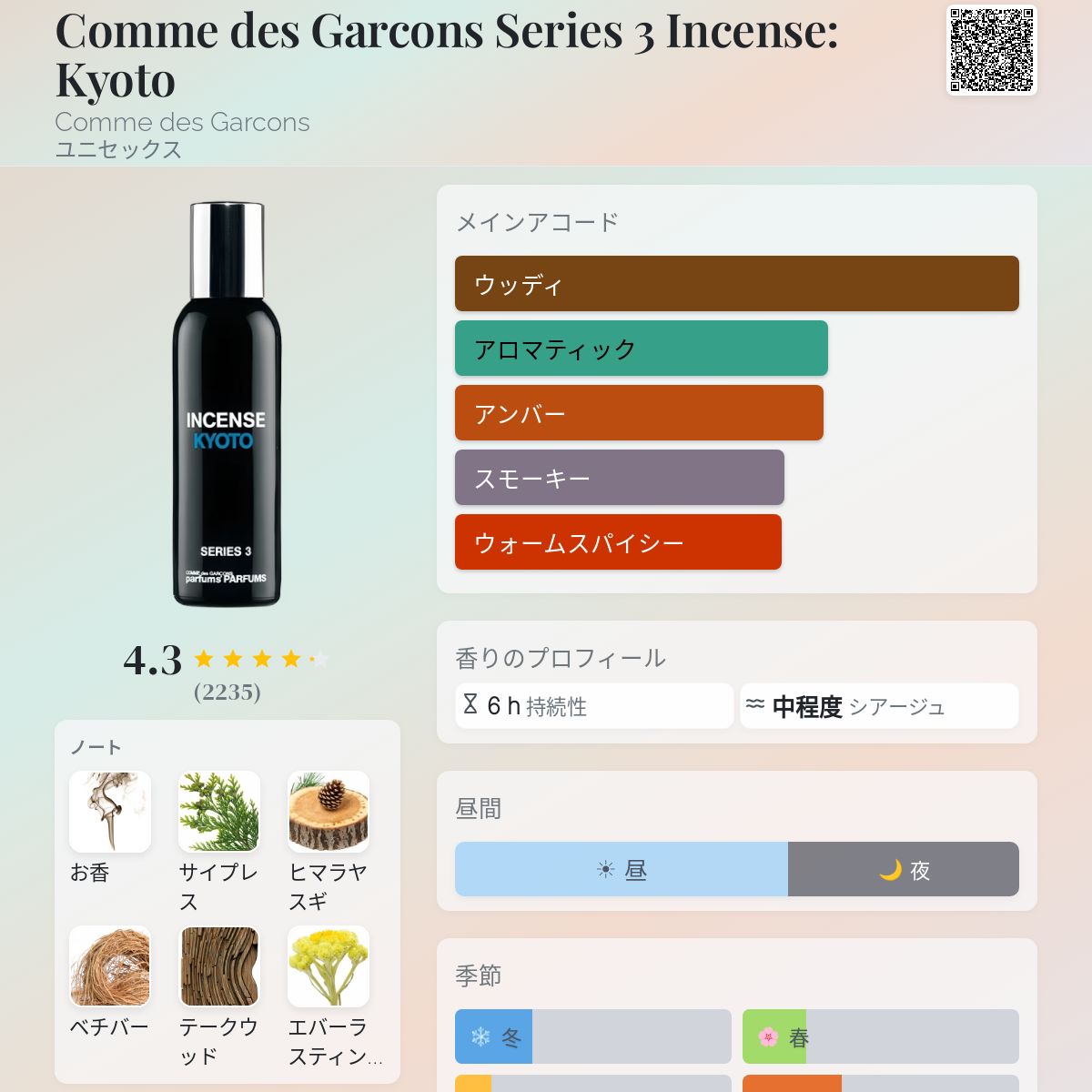 Comme des Garcons Series 3 Incense: Kyoto Comme des Garcons 香水
