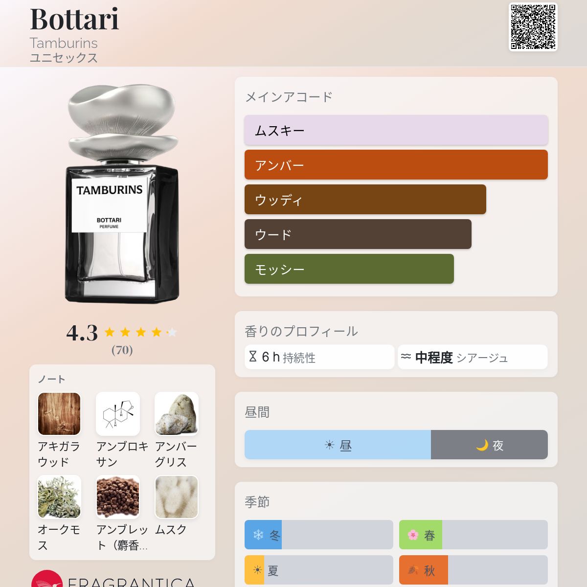 Bottari Tamburins 香水 - 2025年のユニセックス 新着フレグランス