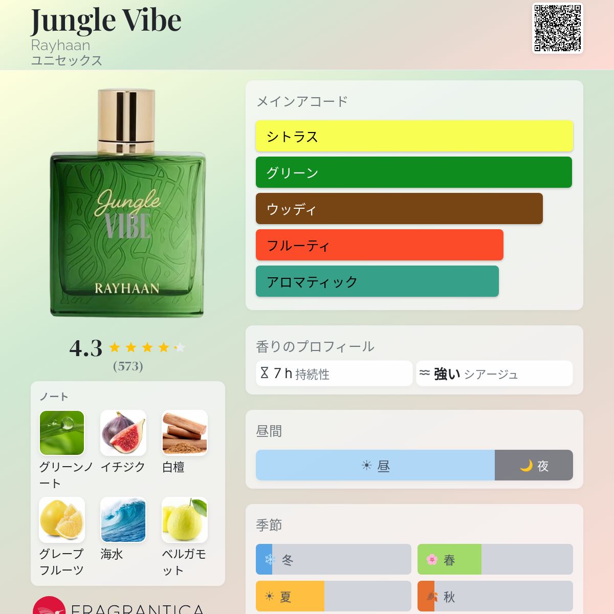 Jungle Vibe Rayhaan 香水 - 2025年のユニセックス 新着フレグランス