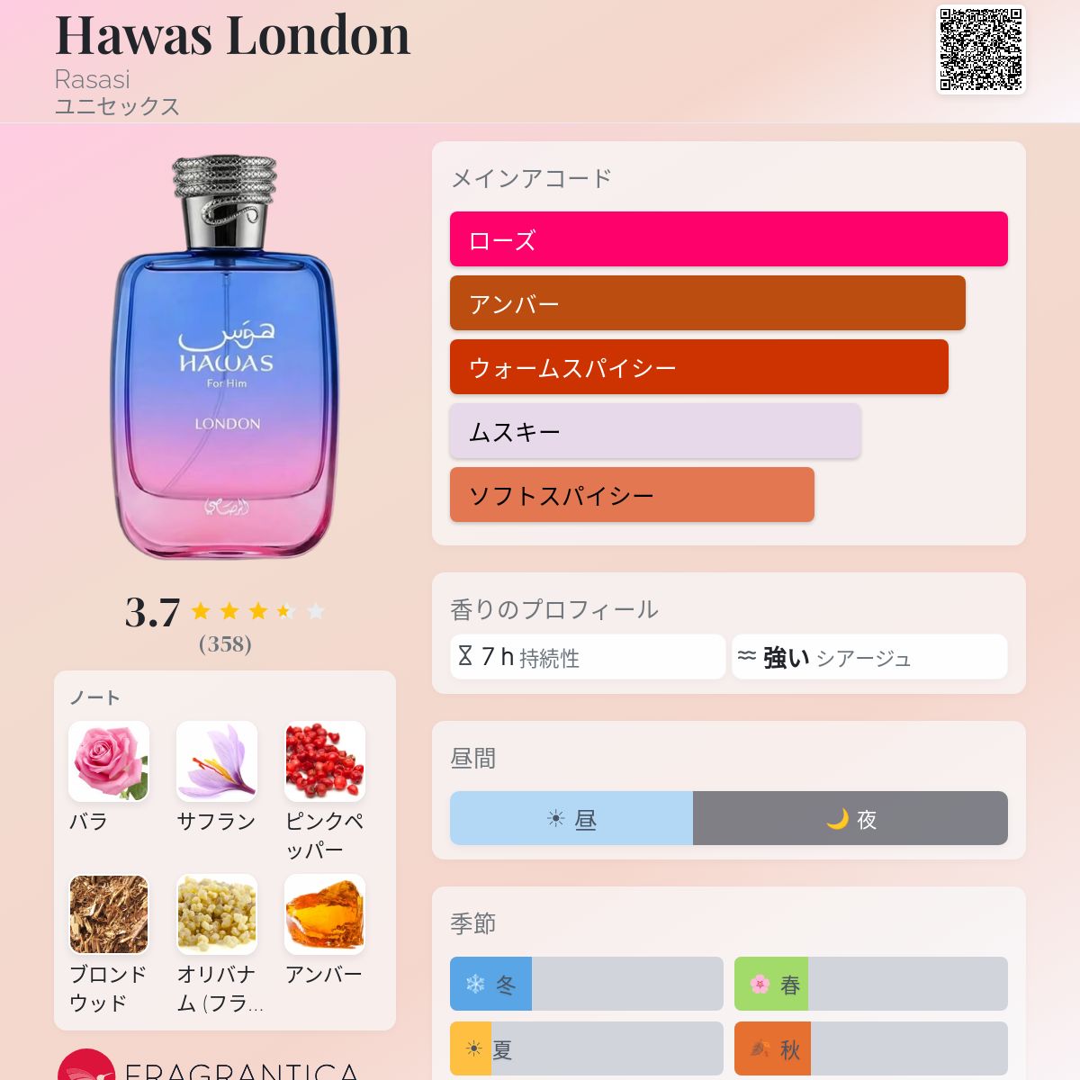 Hawas London Rasasi 香水 - 2026年のユニセックス 新着フレグランス