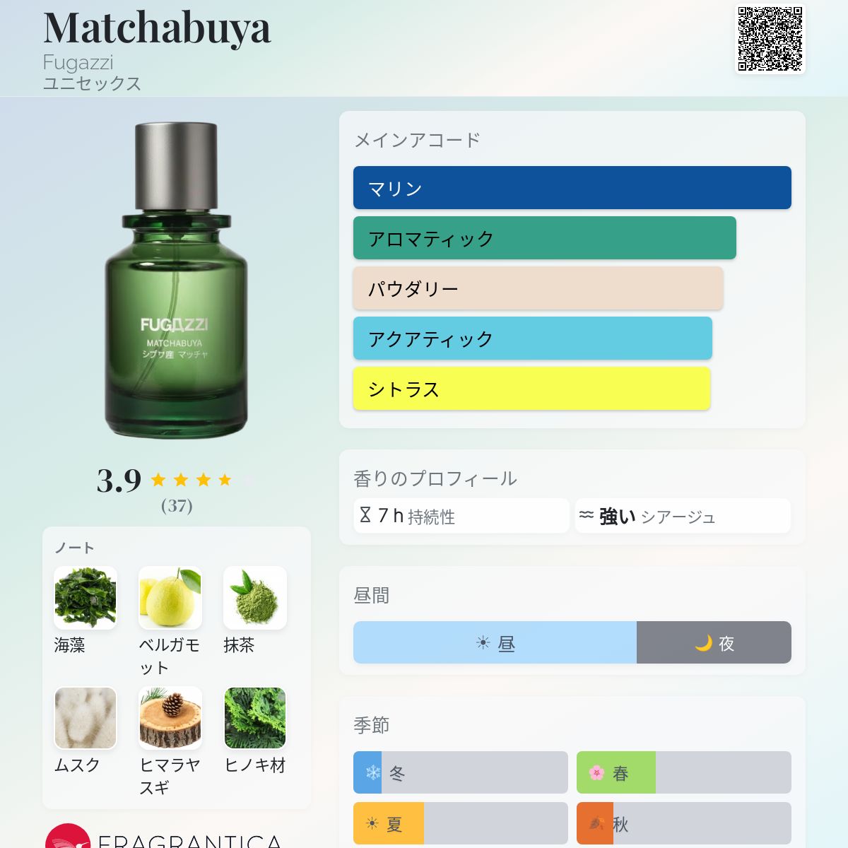Matchabuya Fugazzi 香水 - 2026年のユニセックス 新着フレグランス
