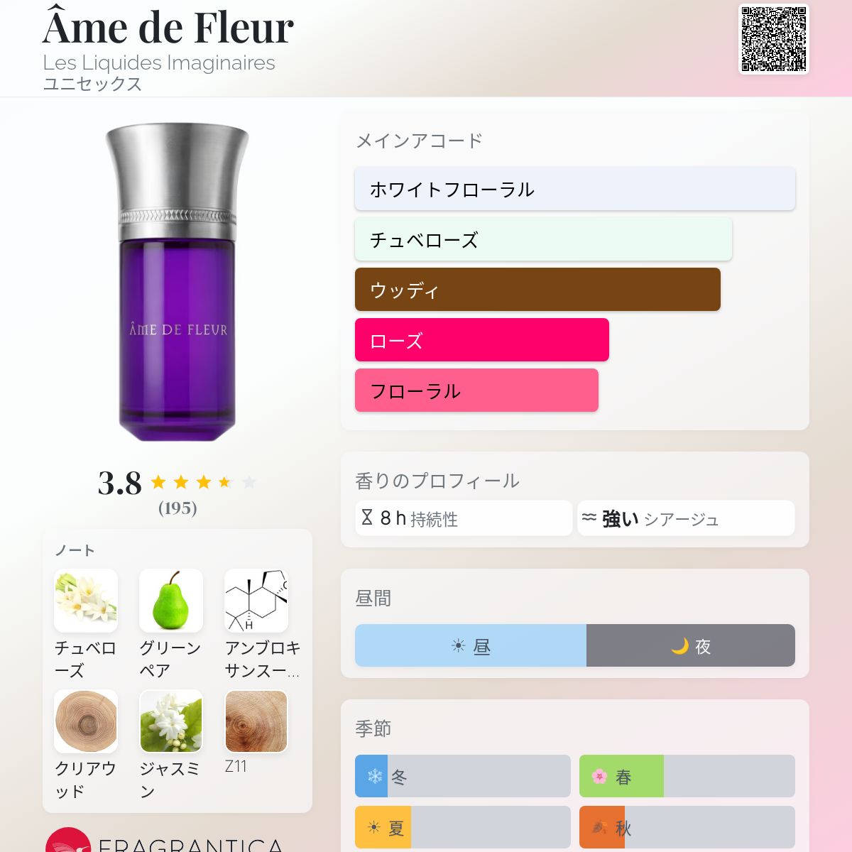 Âme de Fleur Les Liquides Imaginaires 香水 - 2026年のユニセックス