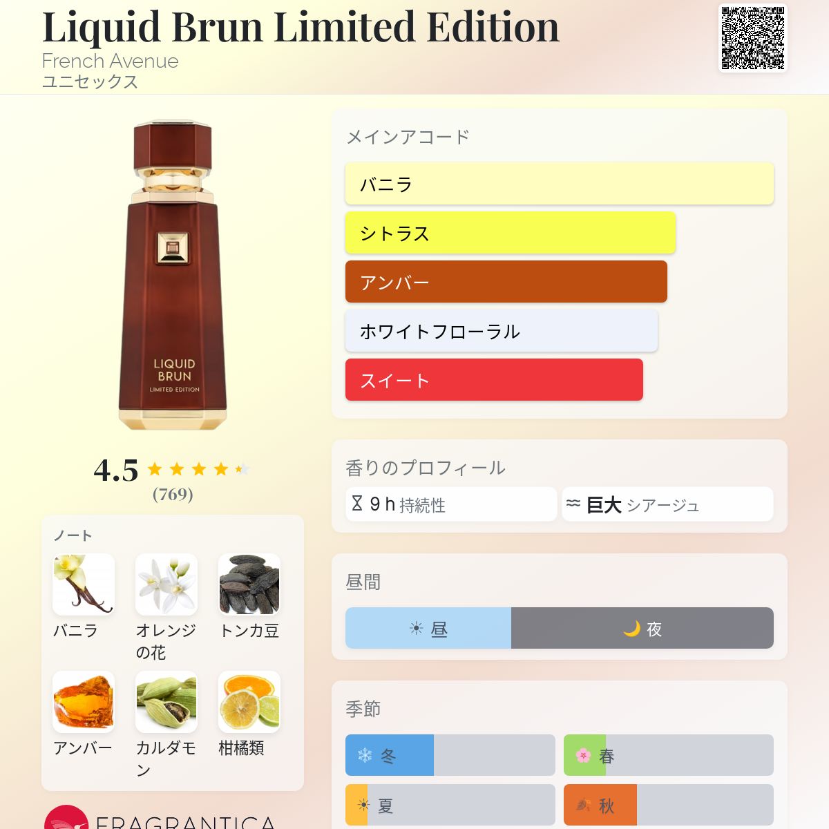 Liquid Brun Limited Edition French Avenue 香水 - 2025年のユニ