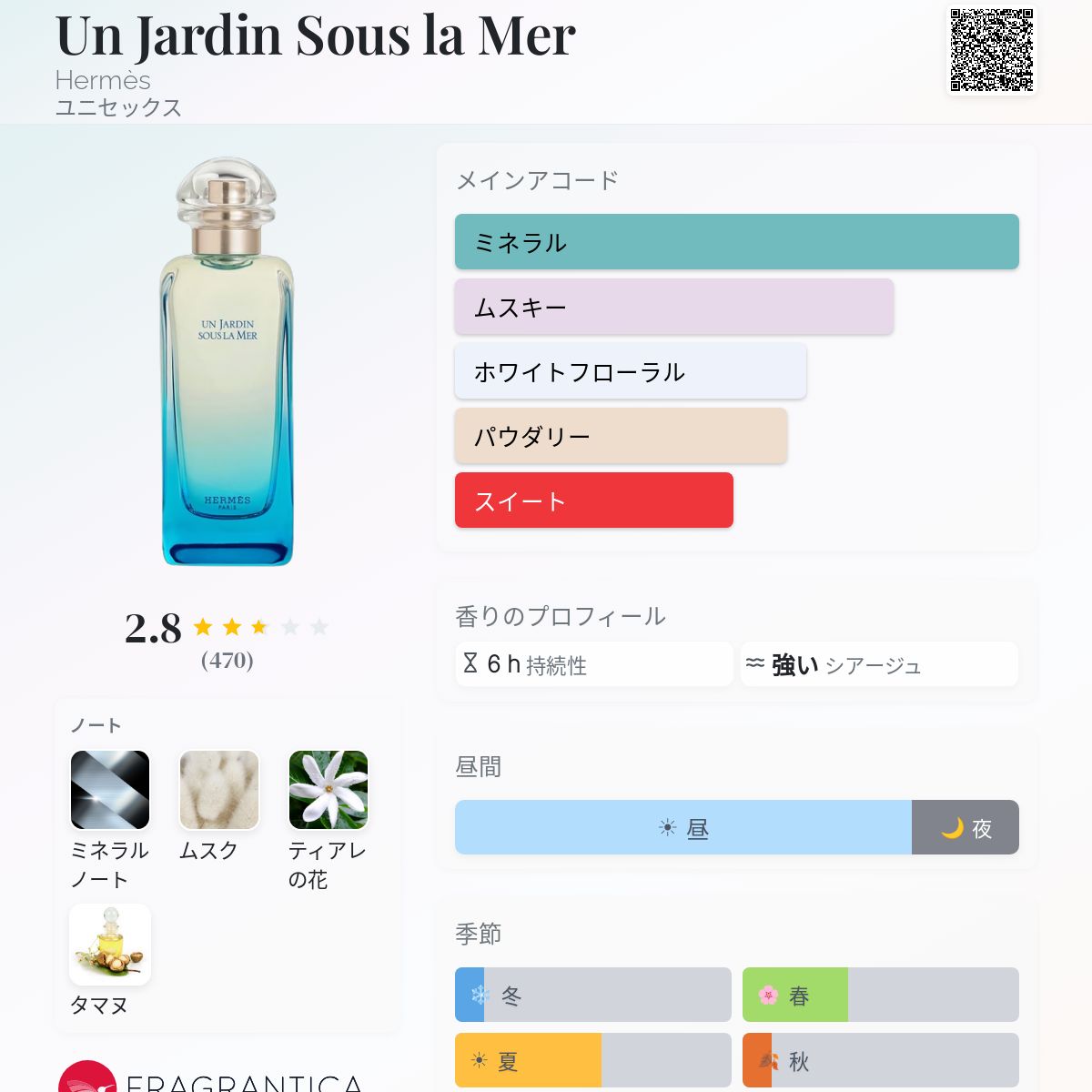 Un Jardin Sous la Mer Hermès 香水 - 2026年のユニセックス 新着