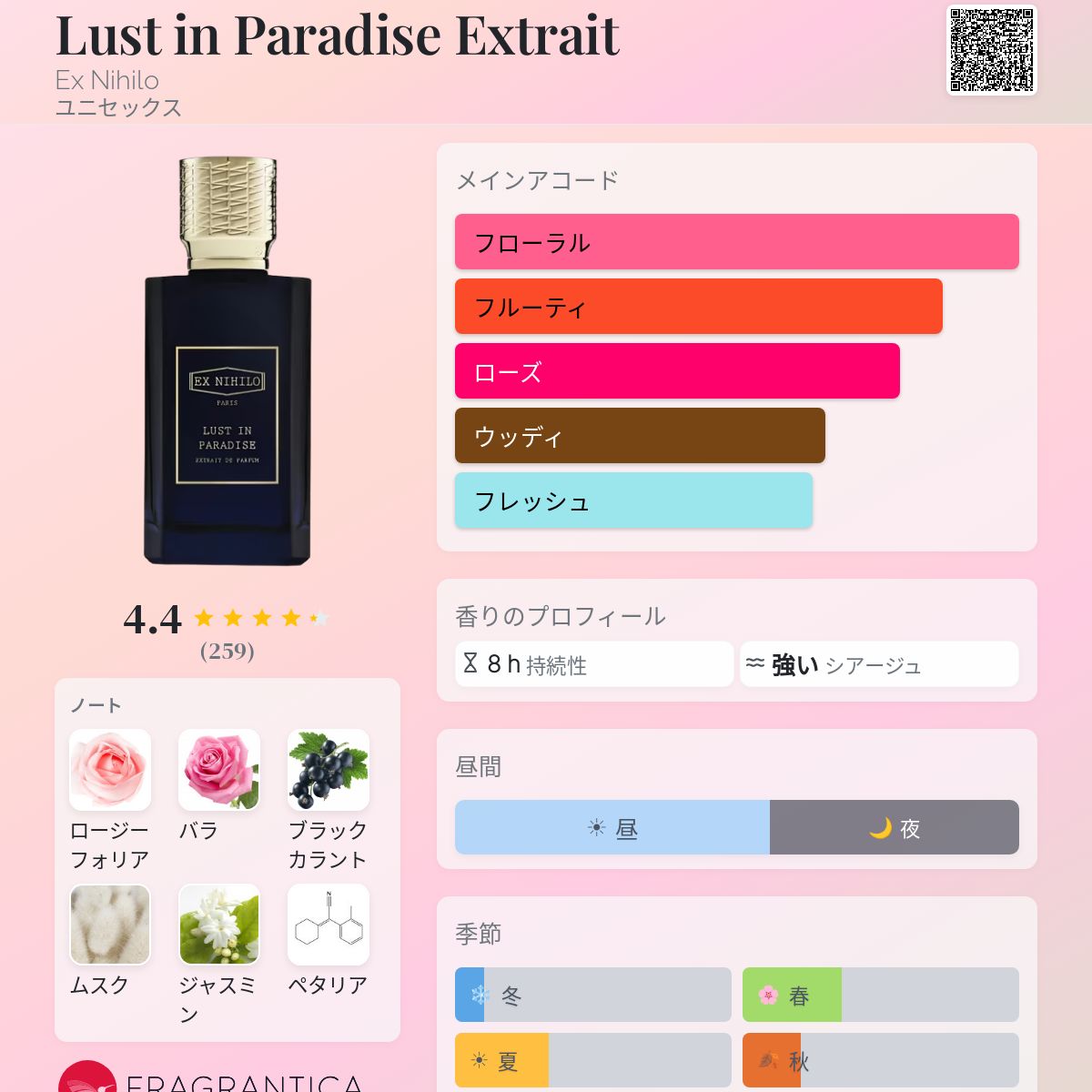 Lust in Paradise Extrait Ex Nihilo 香水 - 2026年のユニセックス